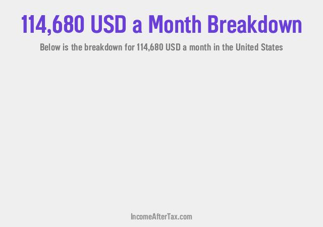 How much is $114,680 a Month After Tax in the United States?