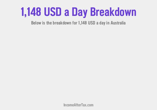 How much is $1,148 a Day After Tax in Australia?