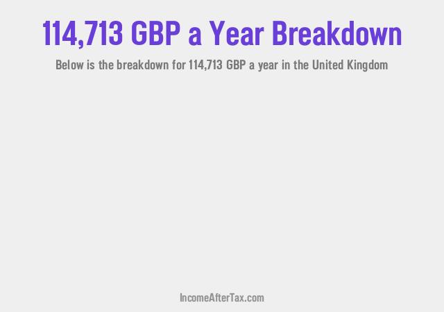 How much is £114,713 a Year After Tax in the United Kingdom?