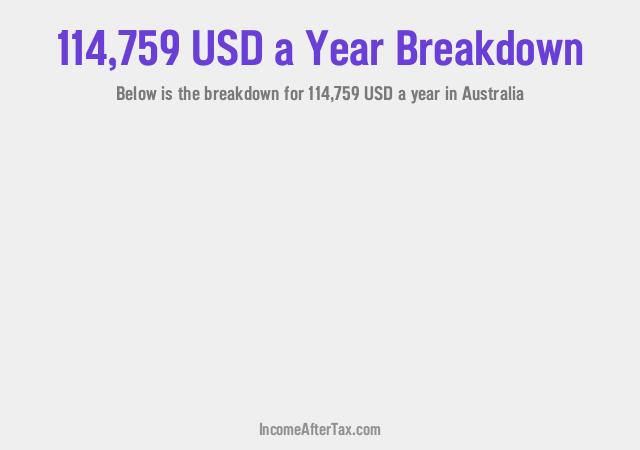 How much is $114,759 a Year After Tax in Australia?