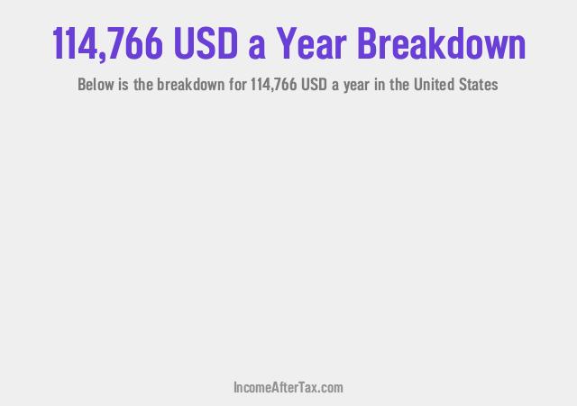 How much is $114,766 a Year After Tax in the United States?