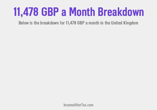 How much is £11,478 a Month After Tax in the United Kingdom?