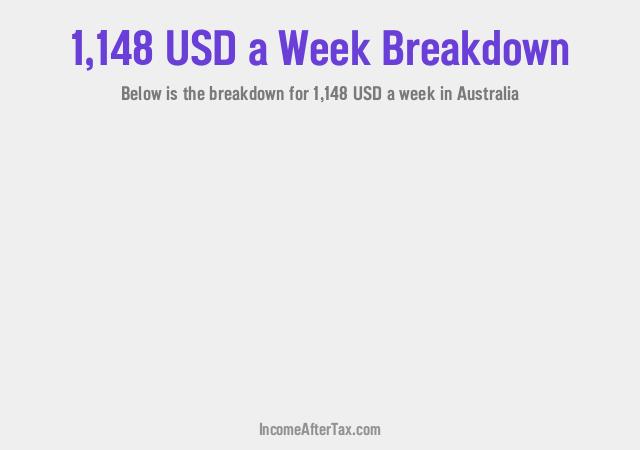 How much is $1,148 a Week After Tax in Australia?