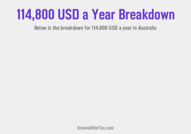 $114,800 a Year After Tax in Australia Breakdown
