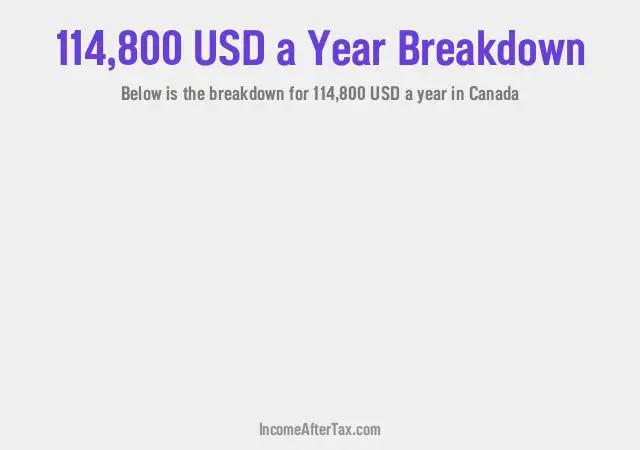 How much is $114,800 a Year After Tax in Canada?