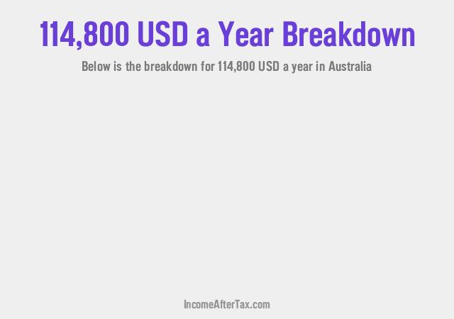 How much is $114,800 a Year After Tax in Australia?