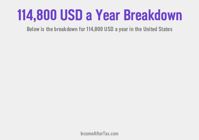 How much is $114,800 a Year After Tax in the United States?