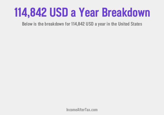 How much is $114,842 a Year After Tax in the United States?