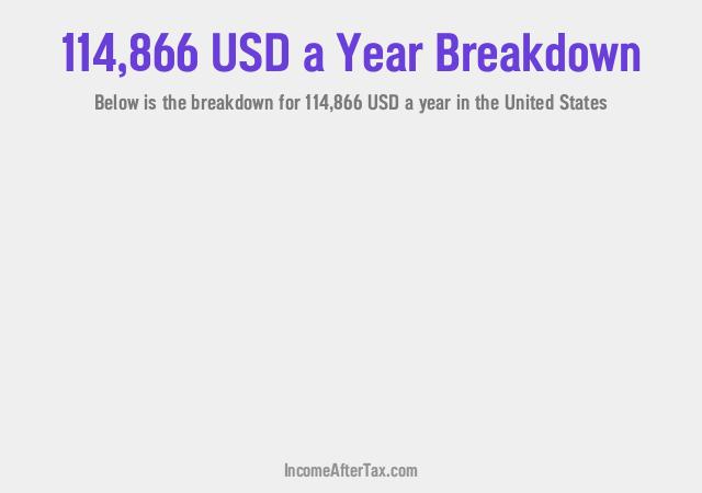 How much is $114,866 a Year After Tax in the United States?