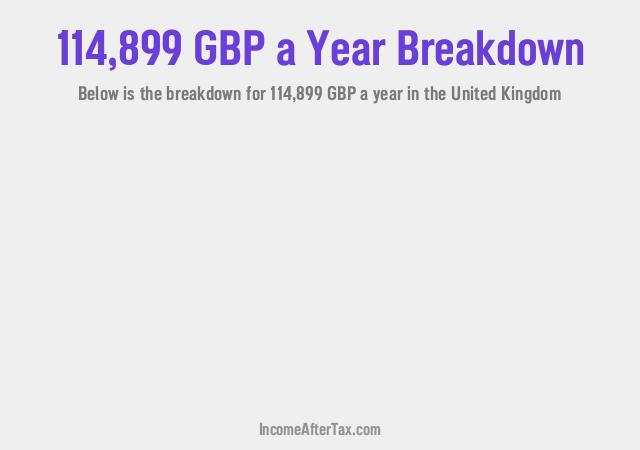 How much is £114,899 a Year After Tax in the United Kingdom?