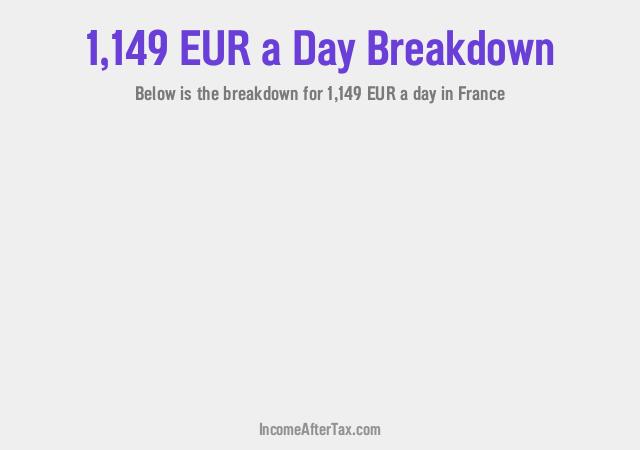 How much is €1,149 a Day After Tax in France?