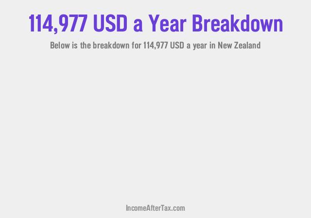 How much is $114,977 a Year After Tax in New Zealand?