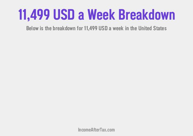 How much is $11,499 a Week After Tax in the United States?