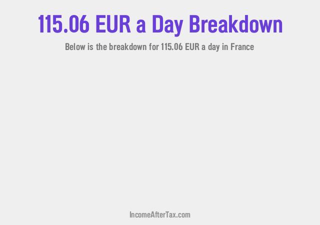 How much is €115.06 a Day After Tax in France?