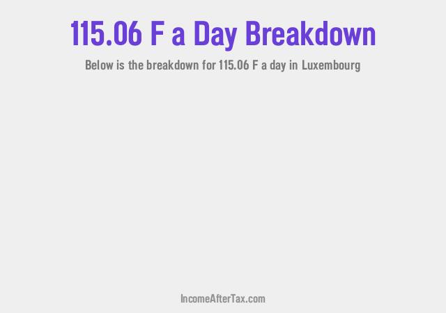 How much is F115.06 a Day After Tax in Luxembourg?
