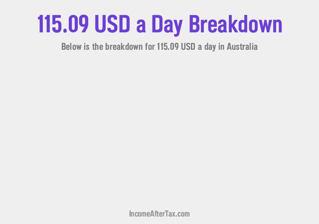How much is $115.09 a Day After Tax in Australia?