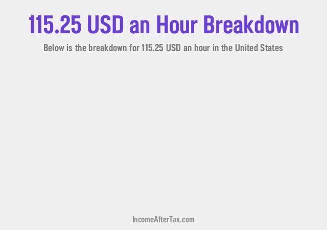 How much is $115.25 an Hour After Tax in the United States?