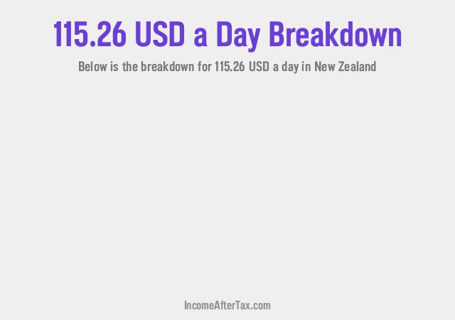 How much is $115.26 a Day After Tax in New Zealand?