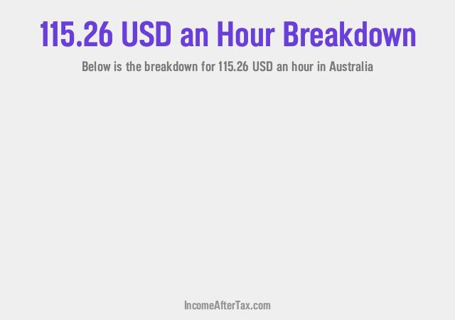 How much is $115.26 an Hour After Tax in Australia?