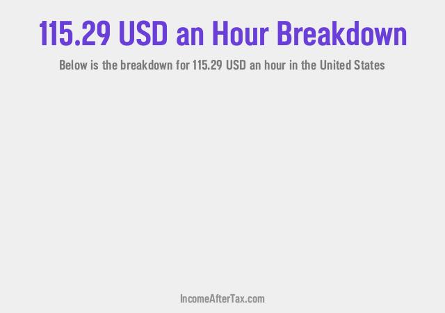 How much is $115.29 an Hour After Tax in the United States?