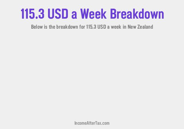 How much is $115.3 a Week After Tax in New Zealand?