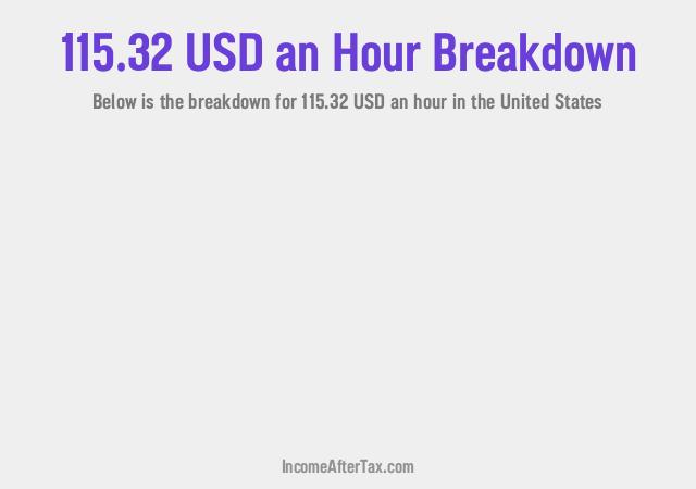 How much is $115.32 an Hour After Tax in the United States?
