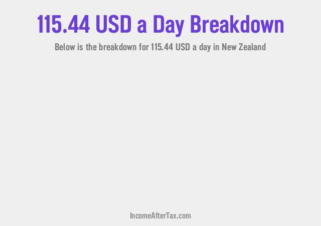 How much is $115.44 a Day After Tax in New Zealand?