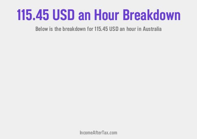 How much is $115.45 an Hour After Tax in Australia?
