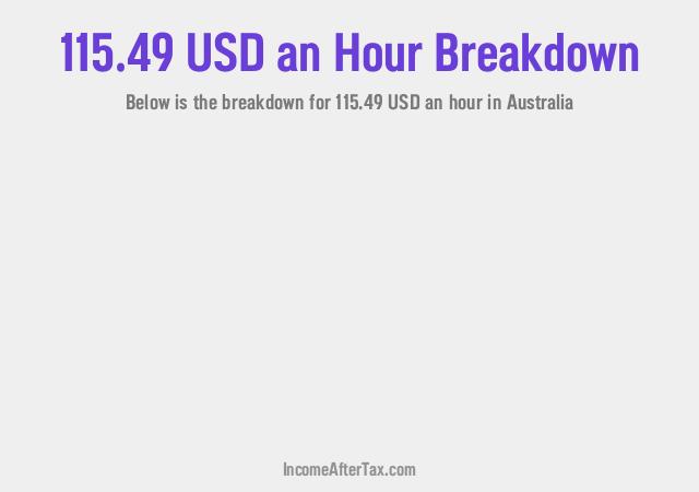 How much is $115.49 an Hour After Tax in Australia?