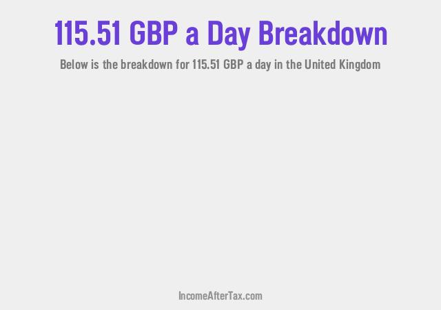 How much is £115.51 a Day After Tax in the United Kingdom?