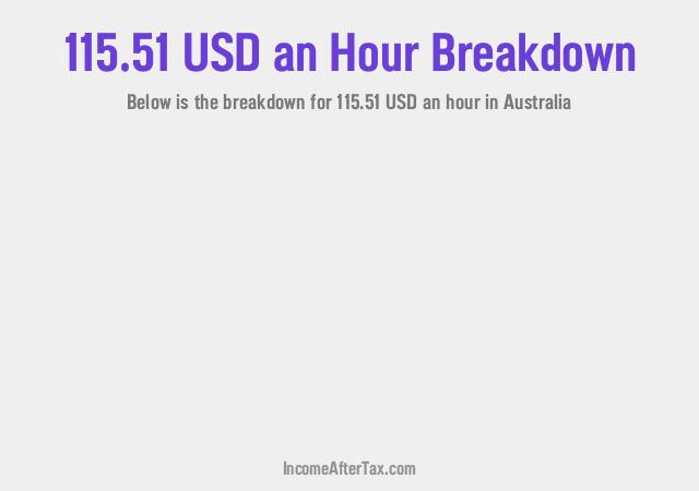 How much is $115.51 an Hour After Tax in Australia?