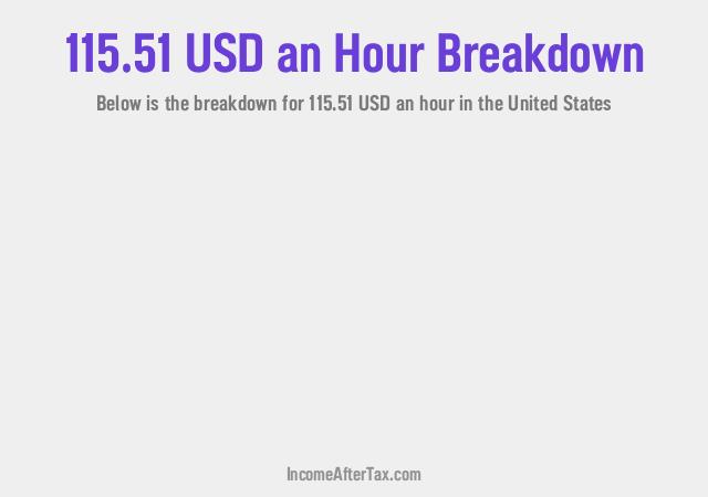 How much is $115.51 an Hour After Tax in the United States?