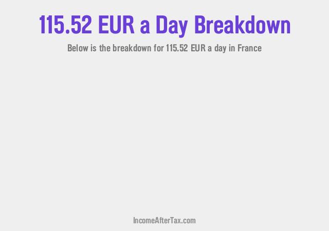 How much is €115.52 a Day After Tax in France?