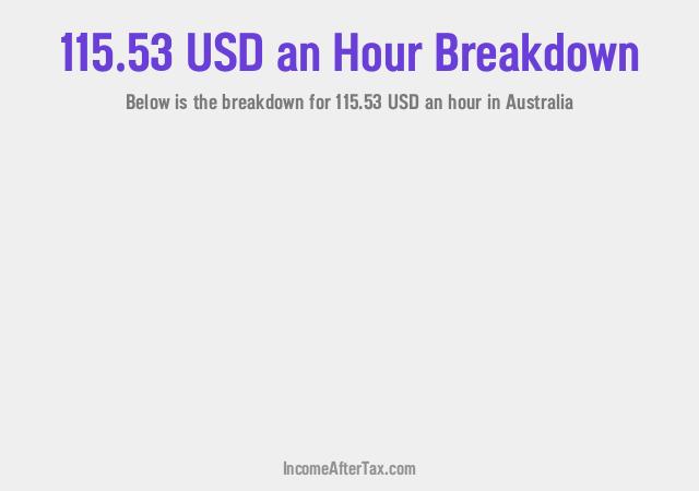 How much is $115.53 an Hour After Tax in Australia?