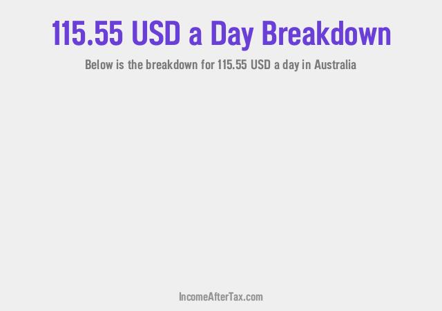 How much is $115.55 a Day After Tax in Australia?