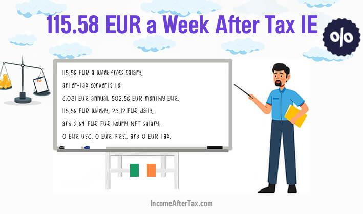 €115.58 a Week After Tax IE