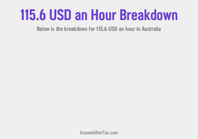 How much is $115.6 an Hour After Tax in Australia?