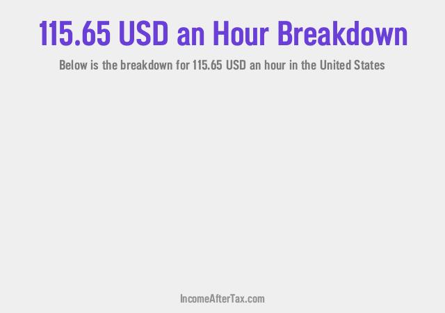 How much is $115.65 an Hour After Tax in the United States?