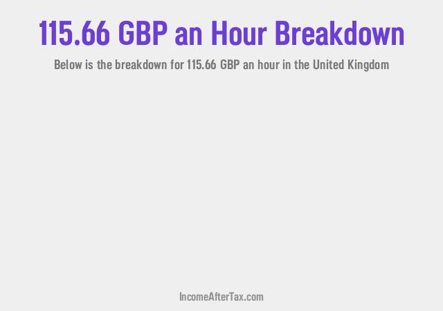 How much is £115.66 an Hour After Tax in the United Kingdom?