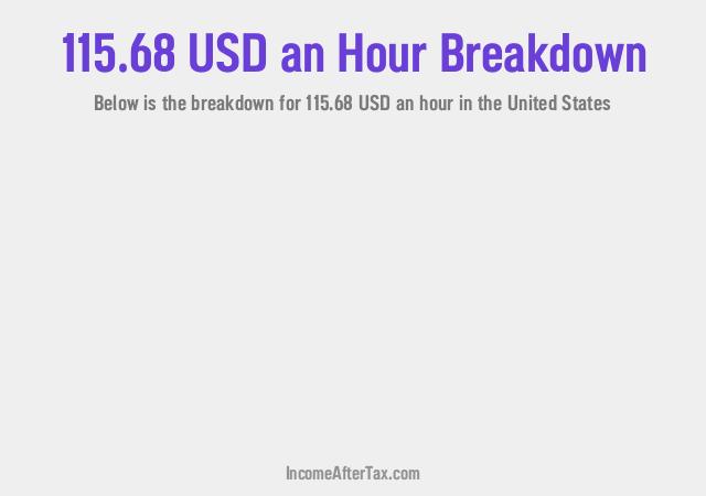 How much is $115.68 an Hour After Tax in the United States?