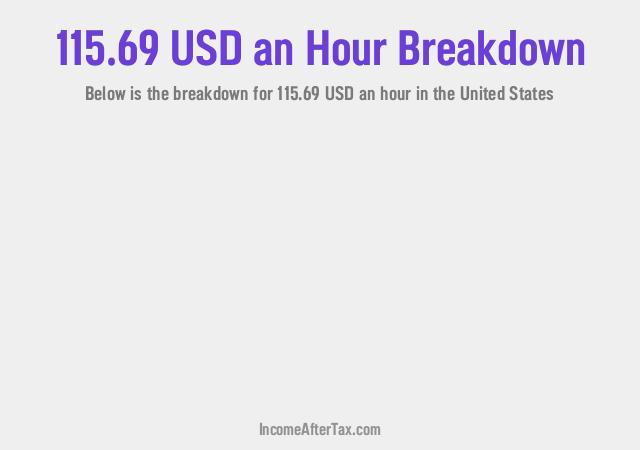 How much is $115.69 an Hour After Tax in the United States?