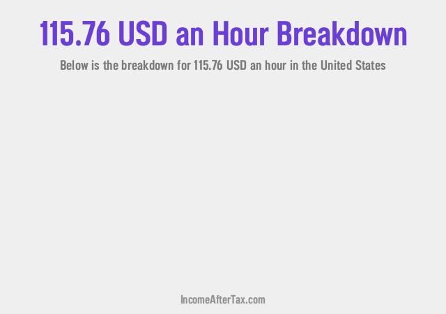 How much is $115.76 an Hour After Tax in the United States?