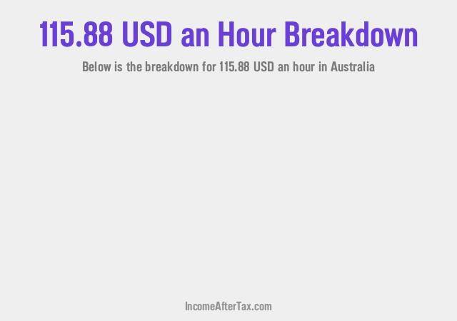 How much is $115.88 an Hour After Tax in Australia?
