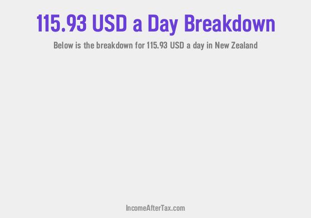 How much is $115.93 a Day After Tax in New Zealand?