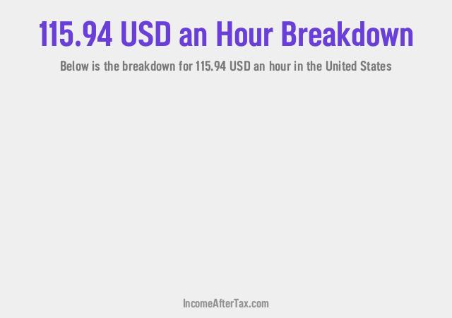 How much is $115.94 an Hour After Tax in the United States?