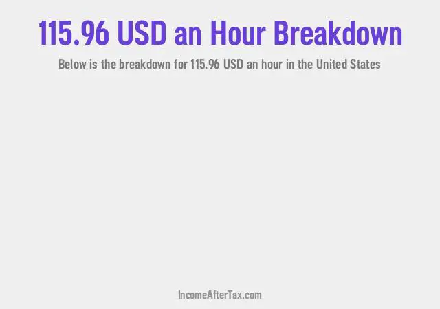 How much is $115.96 an Hour After Tax in the United States?