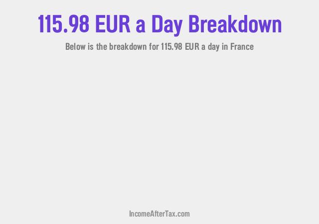 How much is €115.98 a Day After Tax in France?