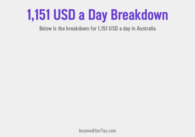 How much is $1,151 a Day After Tax in Australia?