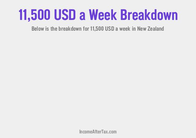 How much is $11,500 a Week After Tax in New Zealand?