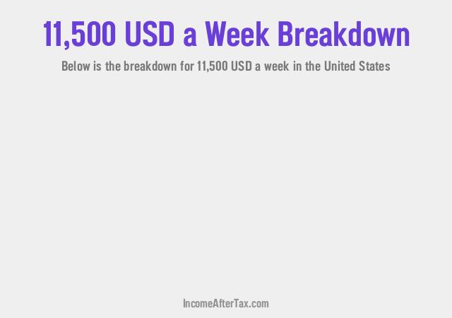 How much is $11,500 a Week After Tax in the United States?